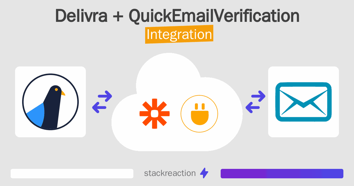 Delivra and QuickEmailVerification Integration
