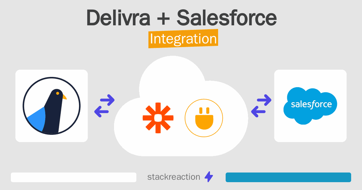 Delivra and Salesforce Integration