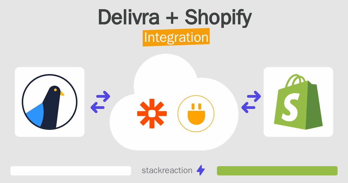 Delivra and Shopify Integration