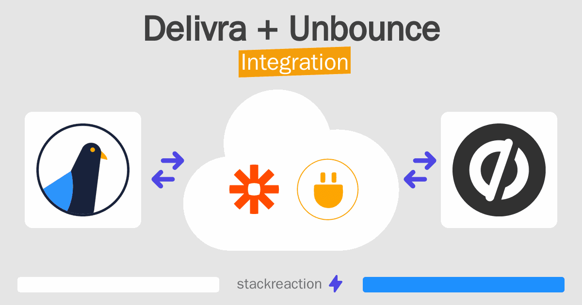 Delivra and Unbounce Integration