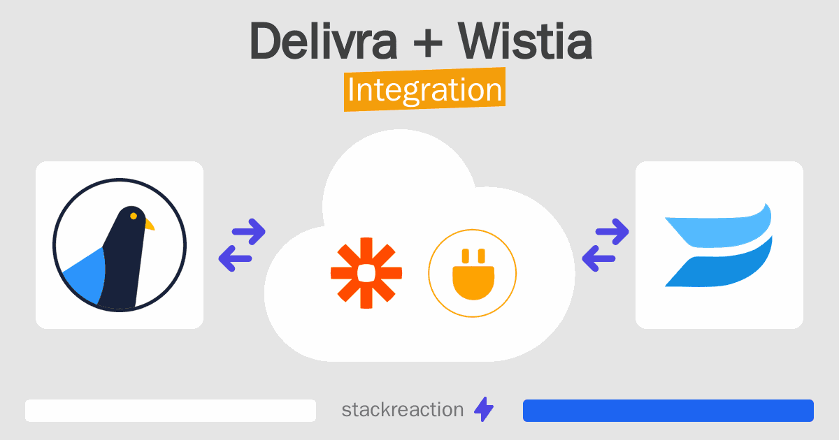 Delivra and Wistia Integration