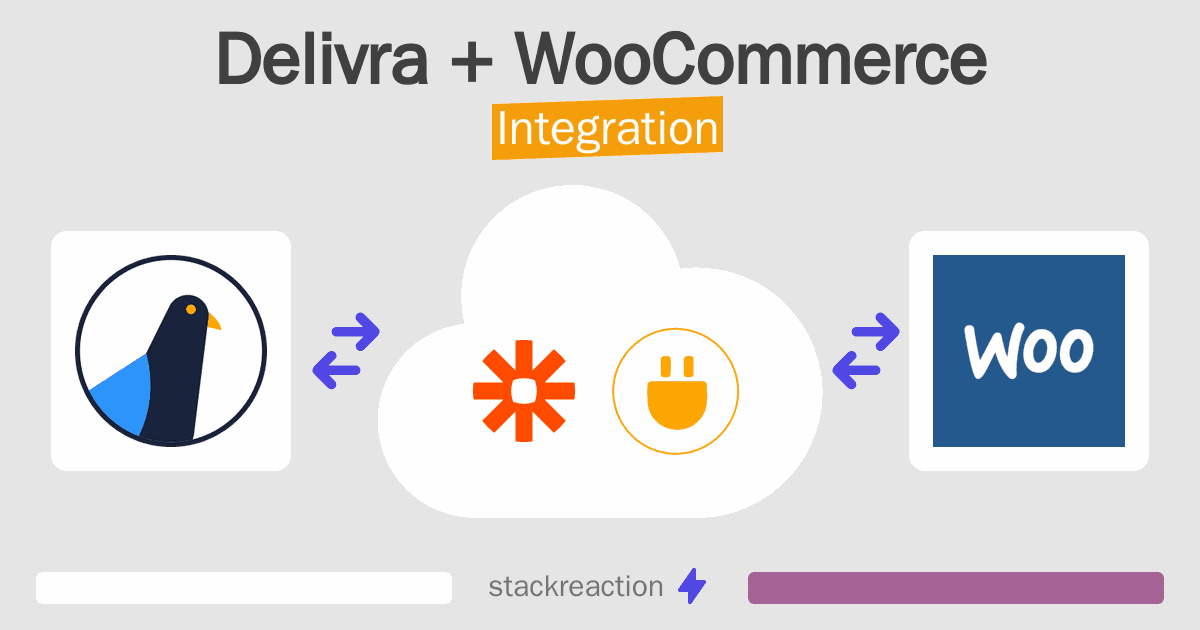 Delivra and WooCommerce Integration