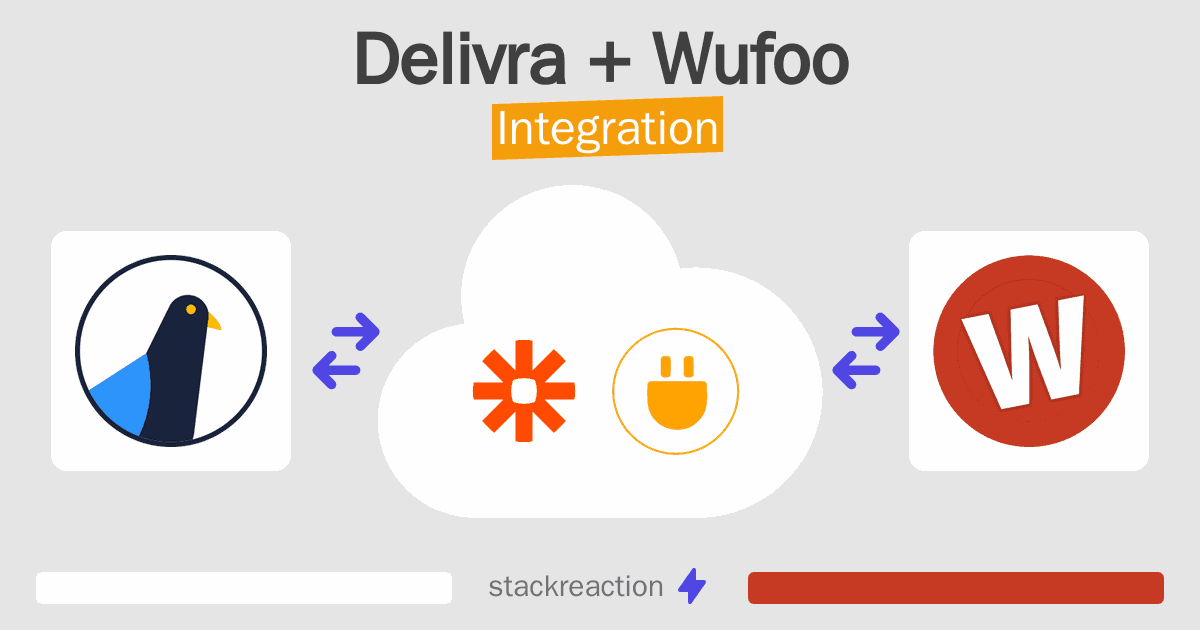 Delivra and Wufoo Integration