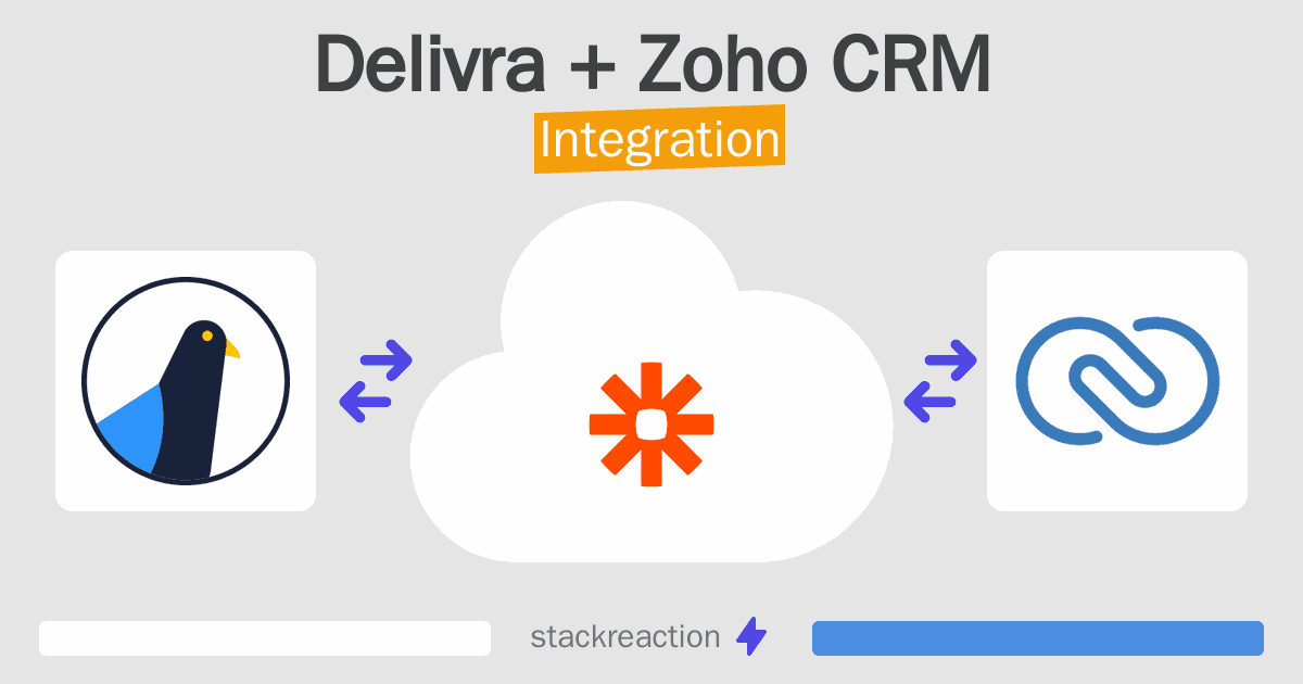 Delivra and Zoho CRM Integration