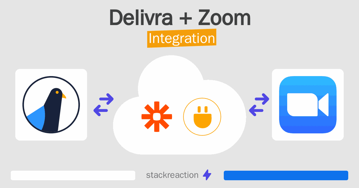 Delivra and Zoom Integration