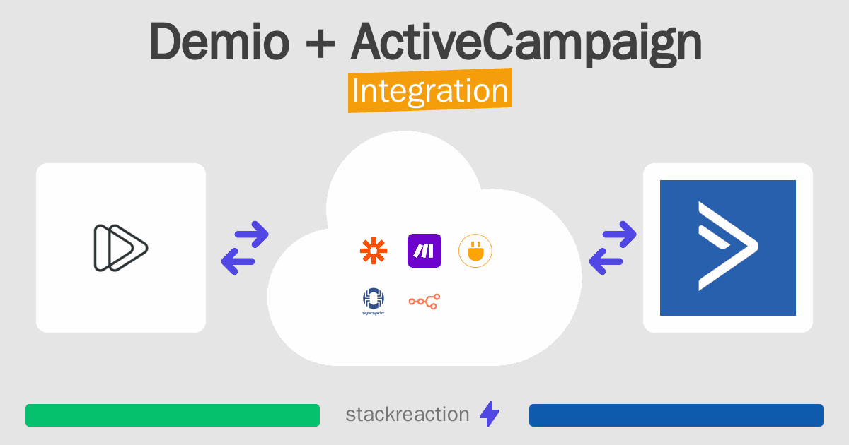 Demio and ActiveCampaign Integration