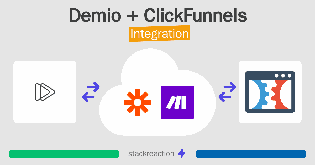 Demio and ClickFunnels Integration