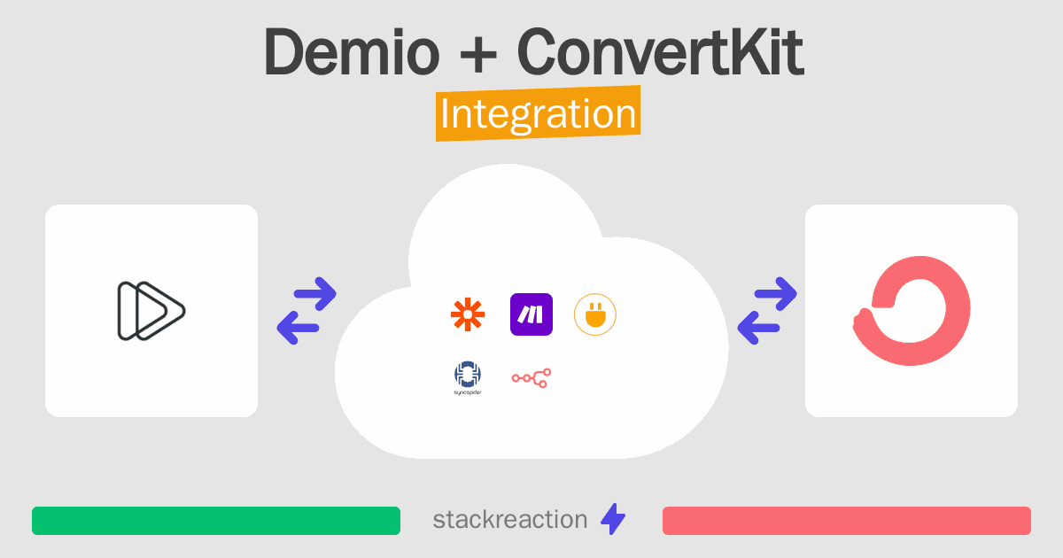 Demio and ConvertKit Integration