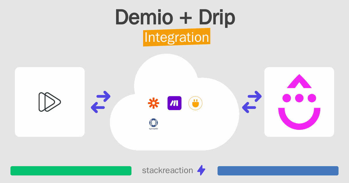 Demio and Drip Integration