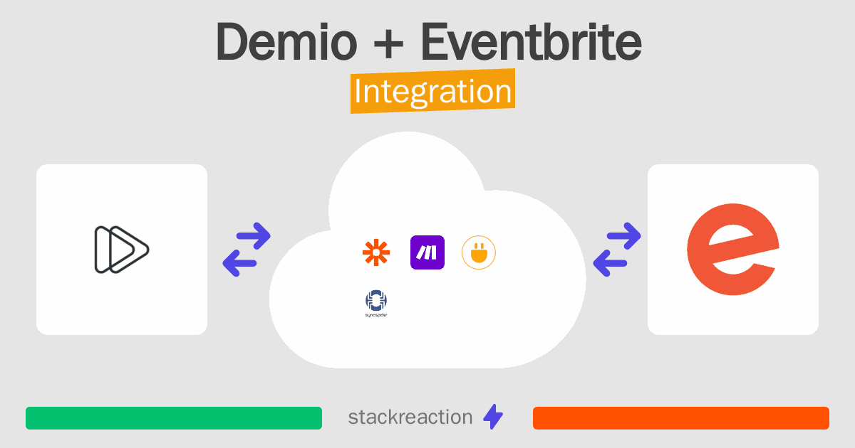 Demio and Eventbrite Integration
