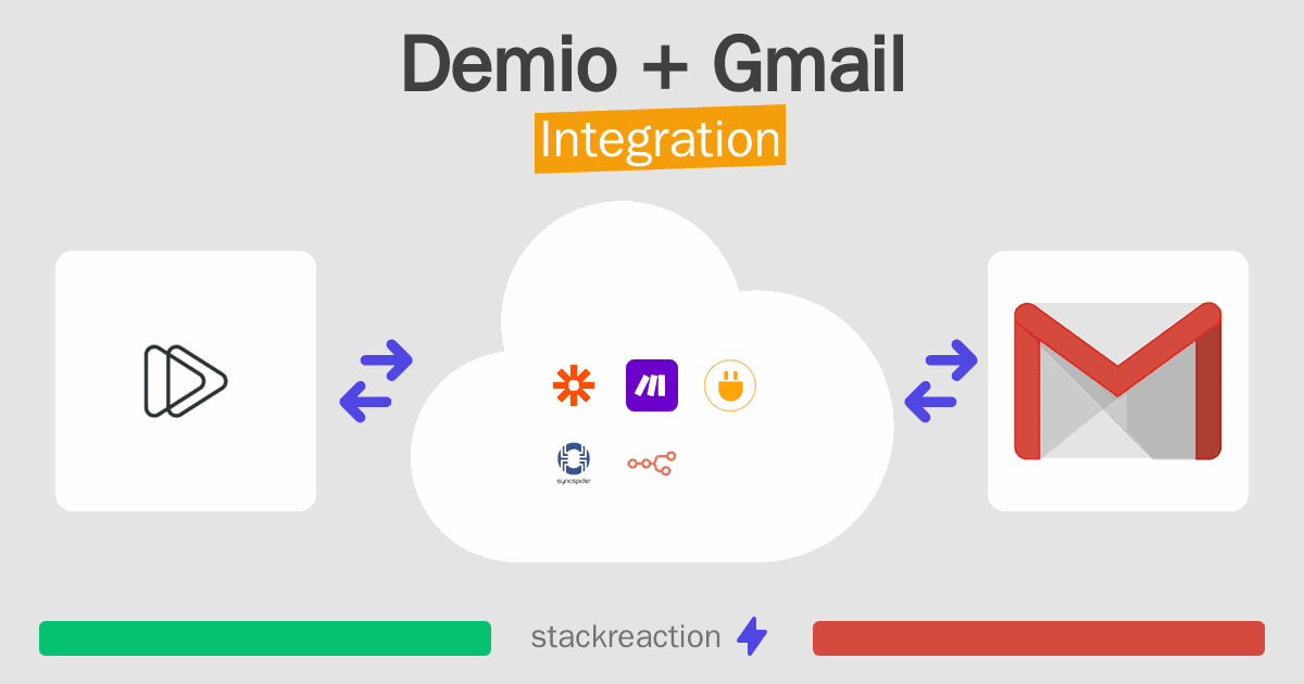 Demio and Gmail Integration