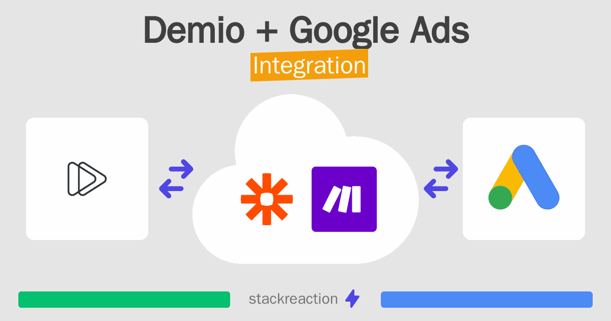 Demio and Google Ads Integration