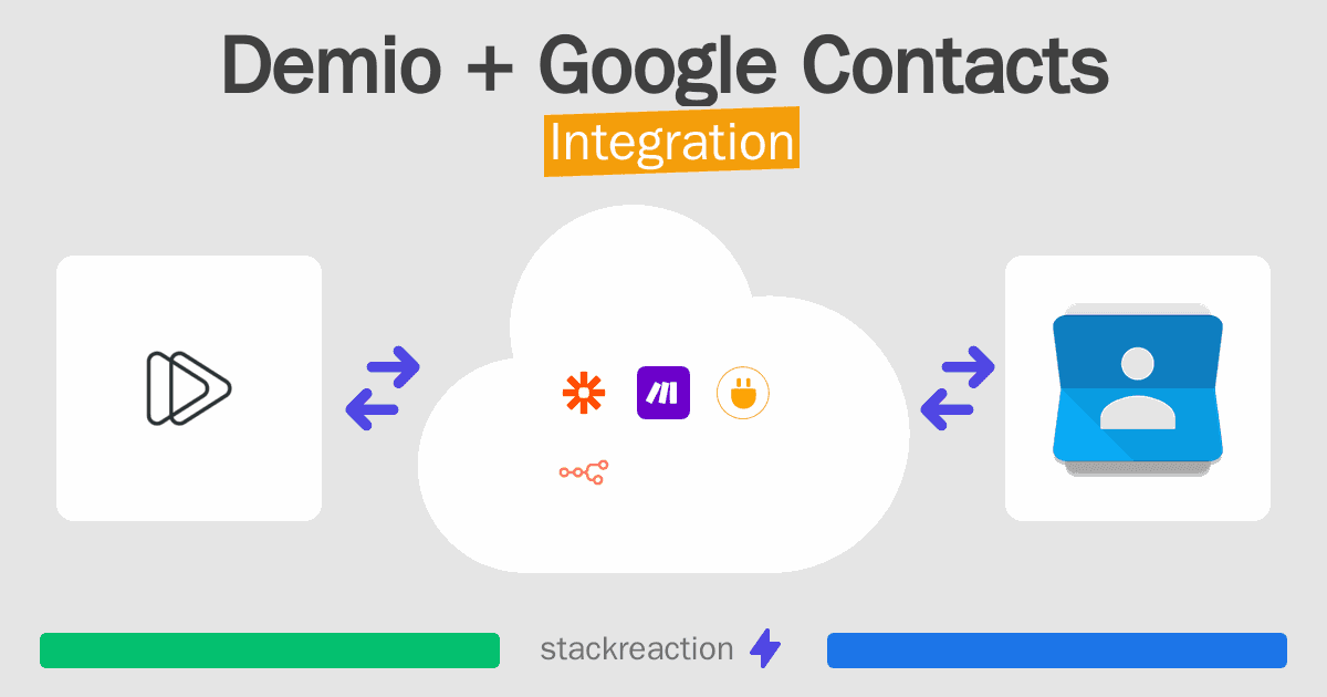 Demio and Google Contacts Integration