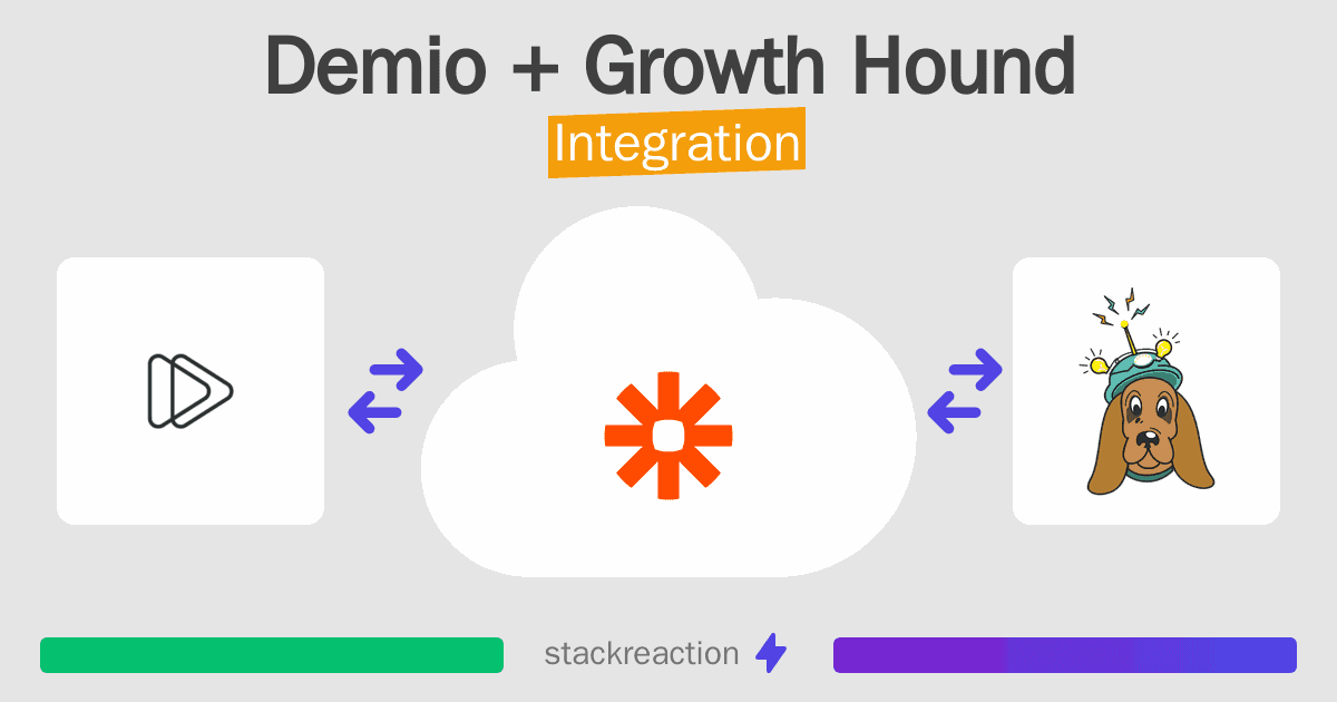 Demio and Growth Hound Integration