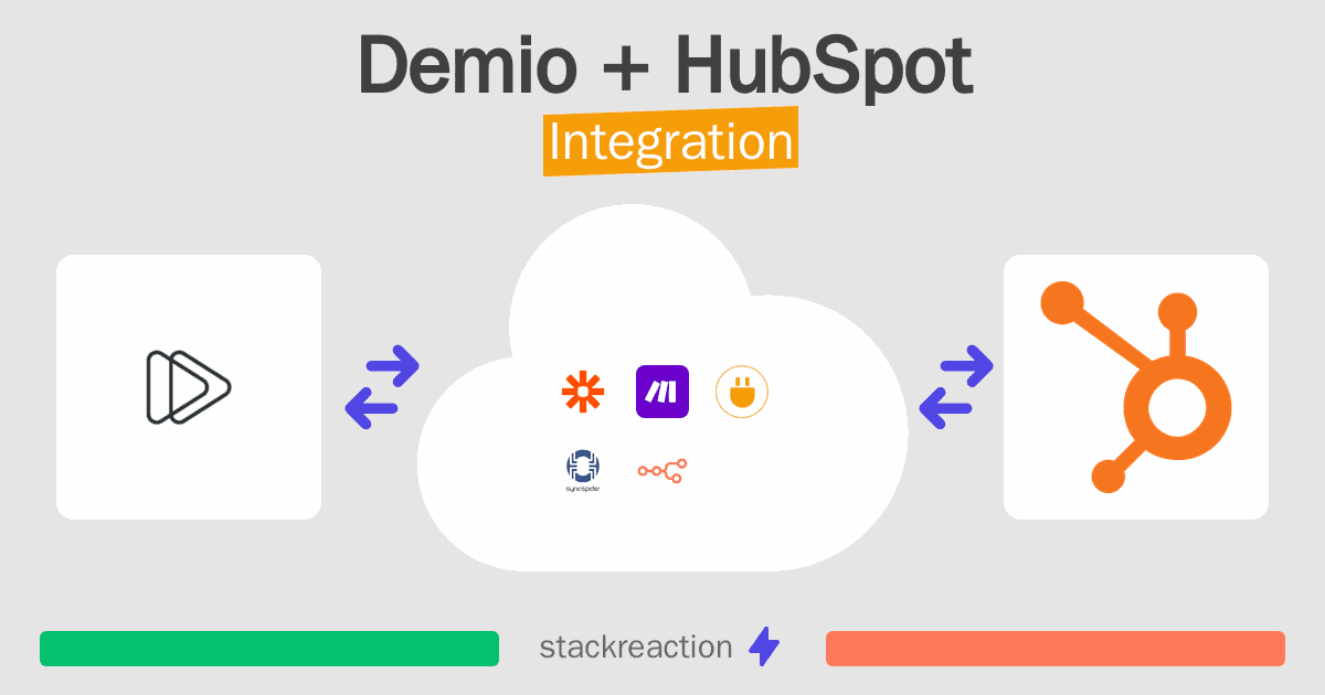 Demio and HubSpot Integration
