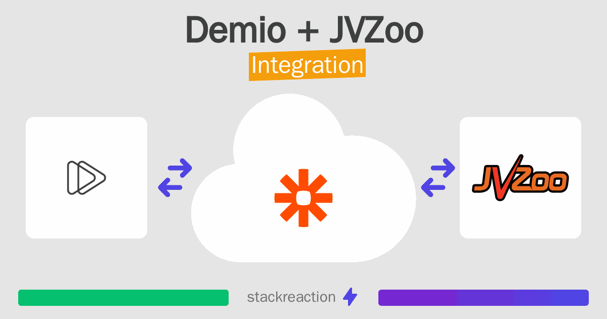 Demio and JVZoo Integration