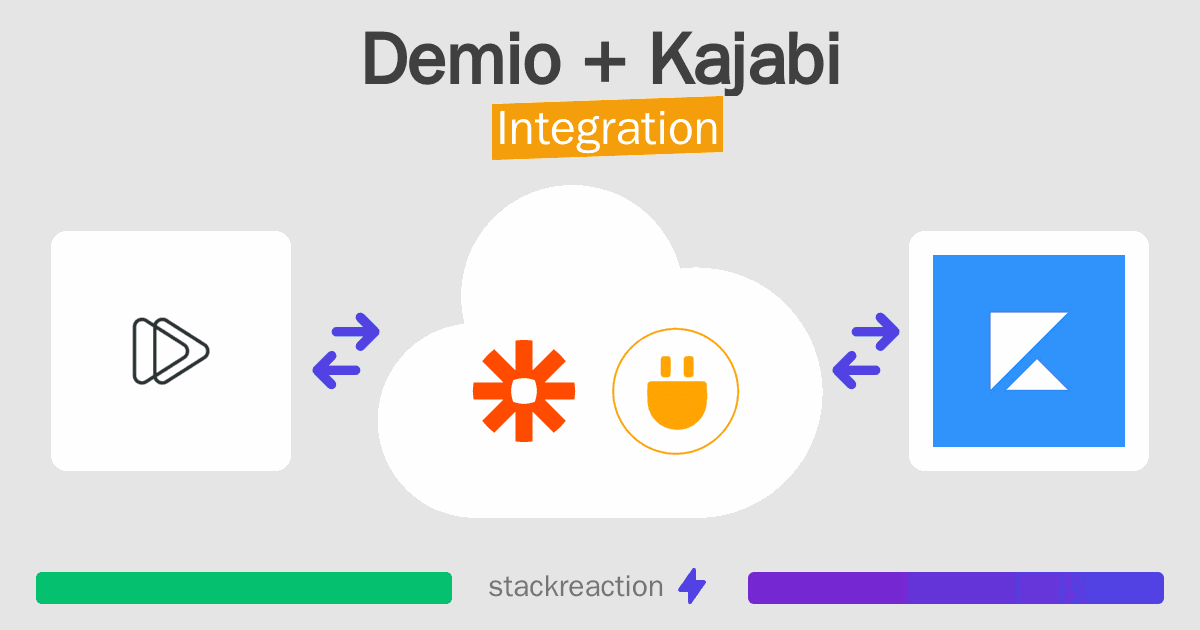 Demio and Kajabi Integration