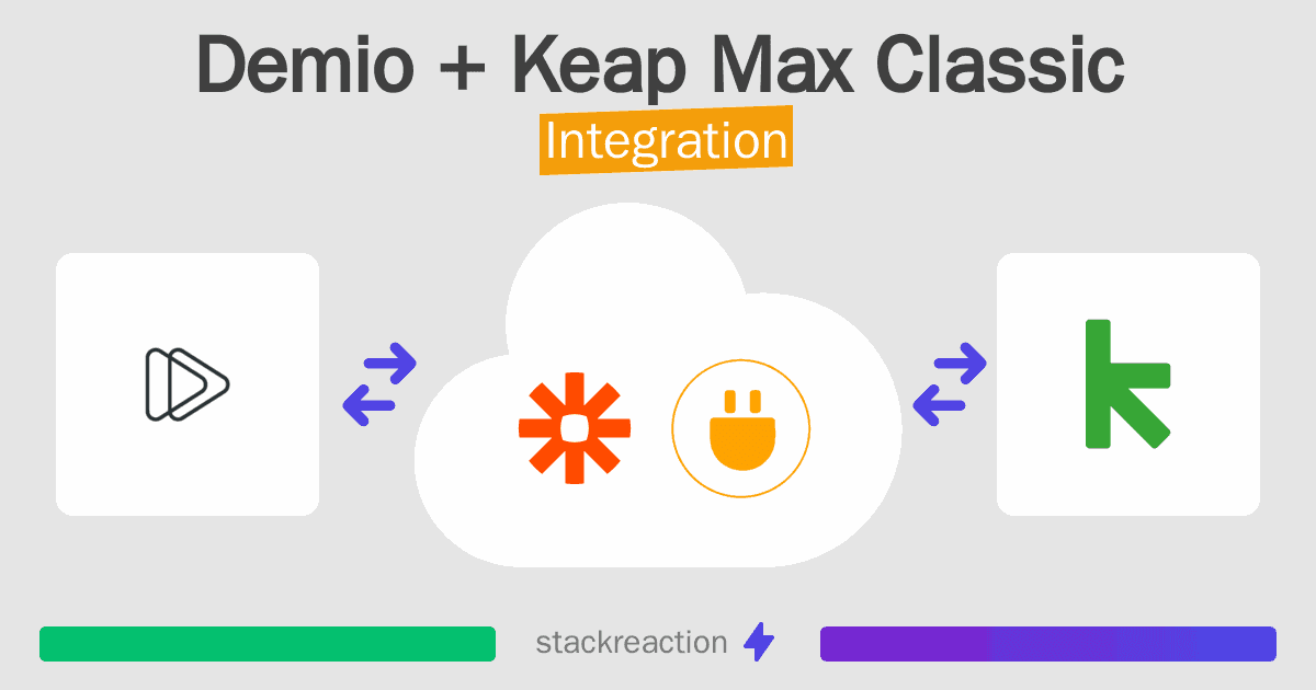 Demio and Keap Max Classic Integration