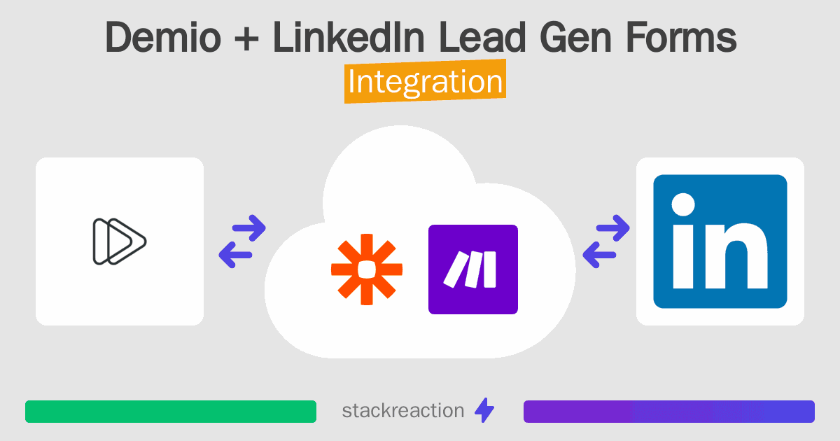 Demio and LinkedIn Lead Gen Forms Integration