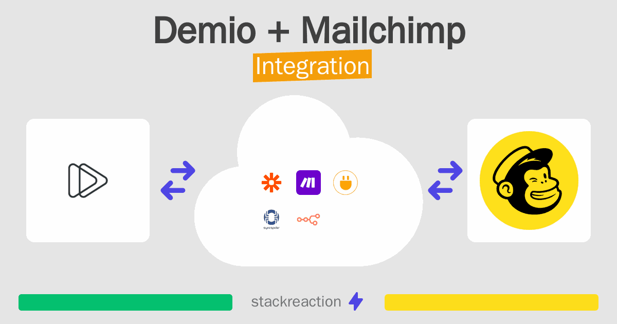 Demio and Mailchimp Integration