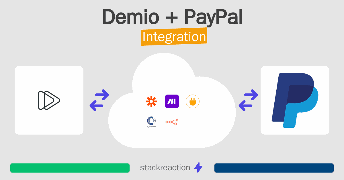 Demio and PayPal Integration