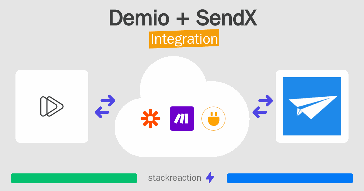 Demio and SendX Integration