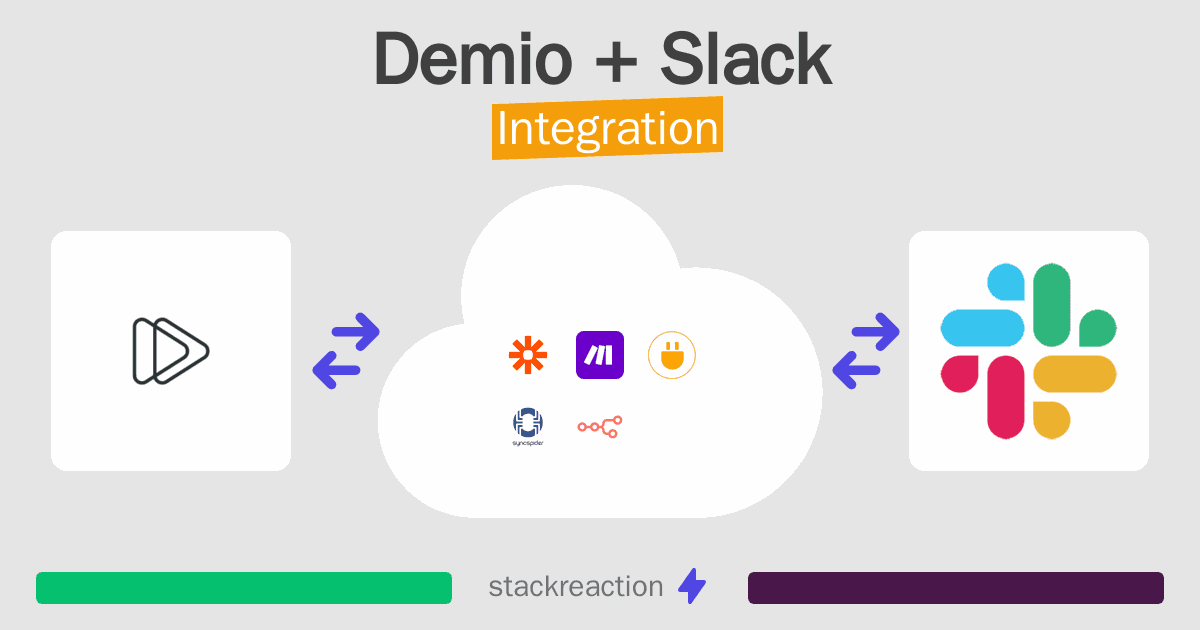 Demio and Slack Integration
