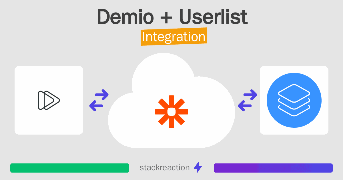 Demio and Userlist Integration