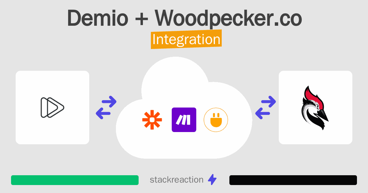 Demio and Woodpecker.co Integration