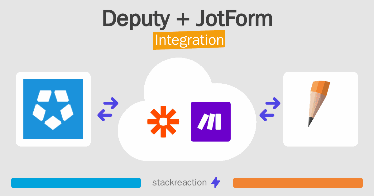 Deputy and JotForm Integration