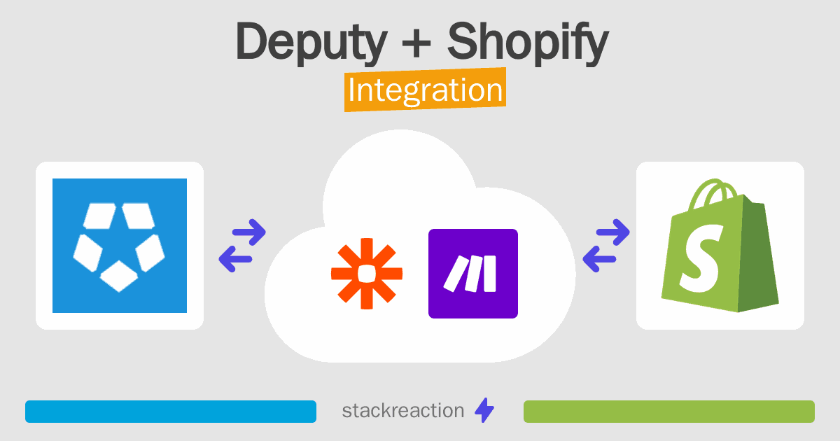 Deputy and Shopify Integration