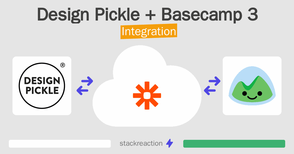Design Pickle and Basecamp 3 Integration