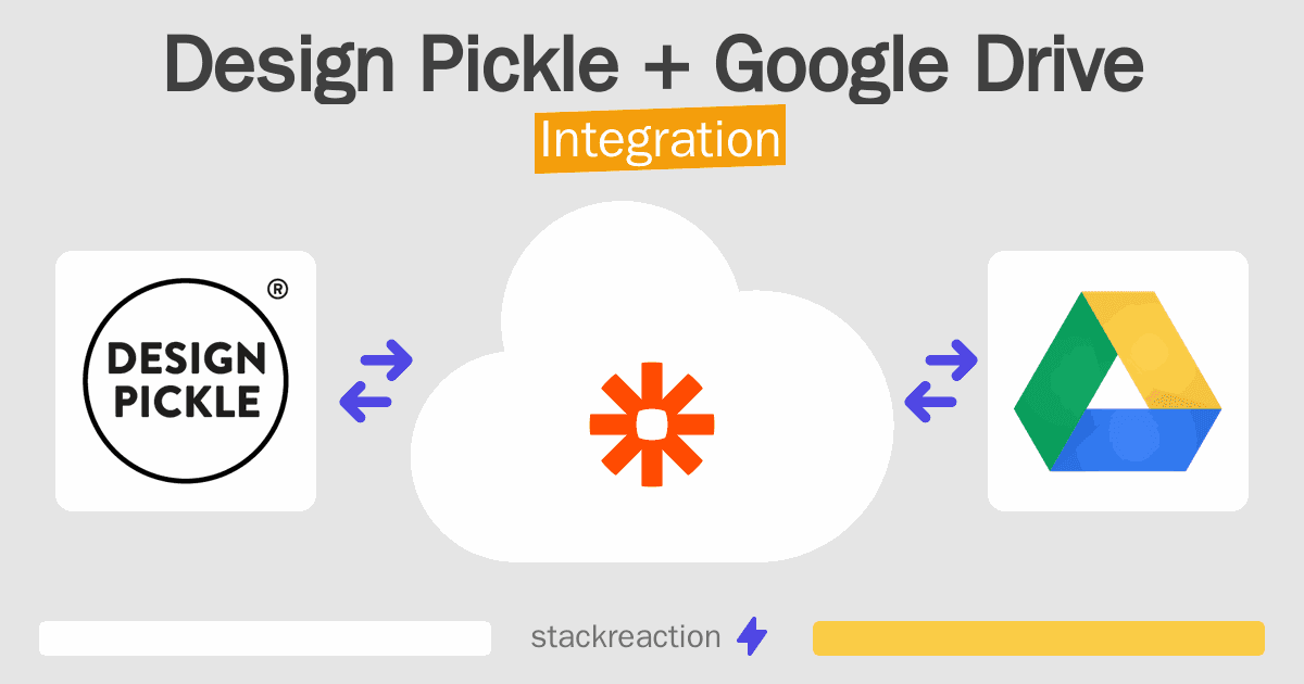 Design Pickle and Google Drive Integration