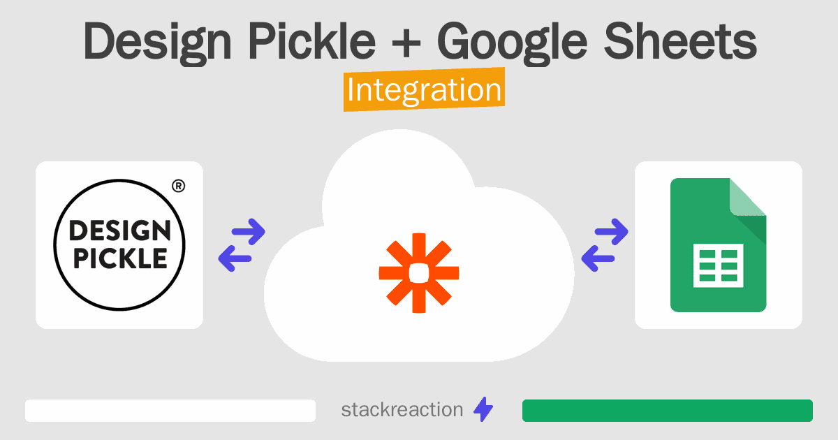 Design Pickle and Google Sheets Integration