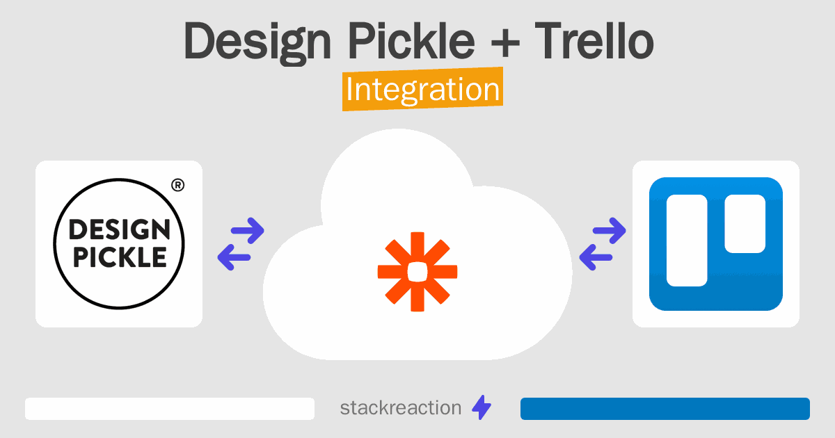 Design Pickle and Trello Integration