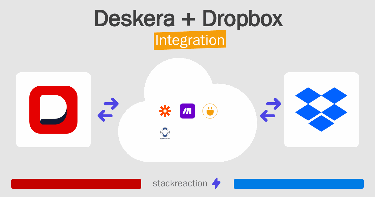Deskera and Dropbox Integration
