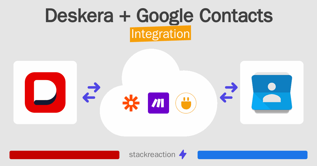 Deskera and Google Contacts Integration