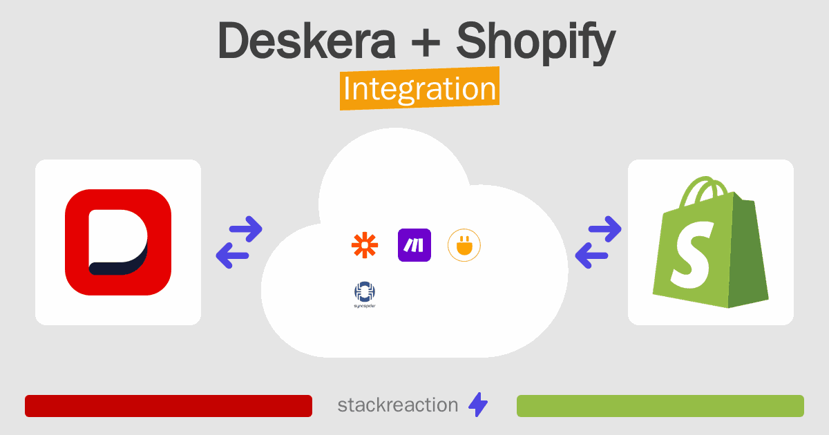 Deskera and Shopify Integration