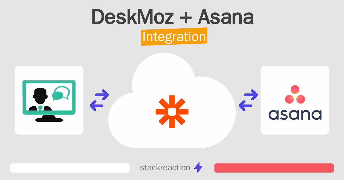 DeskMoz and Asana Integration
