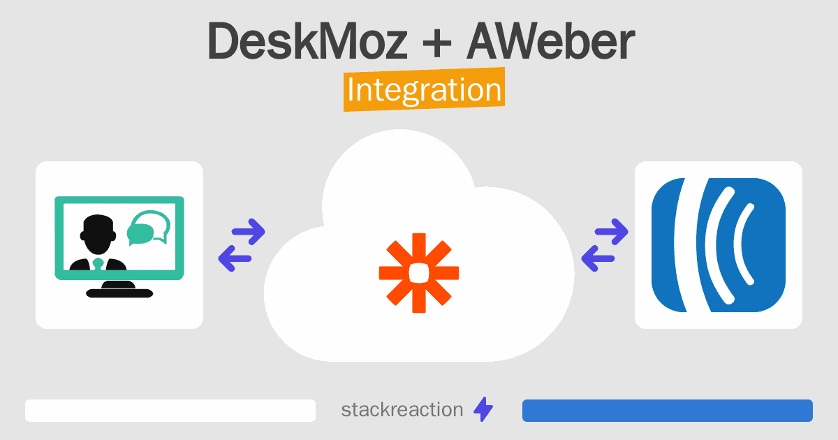DeskMoz and AWeber Integration