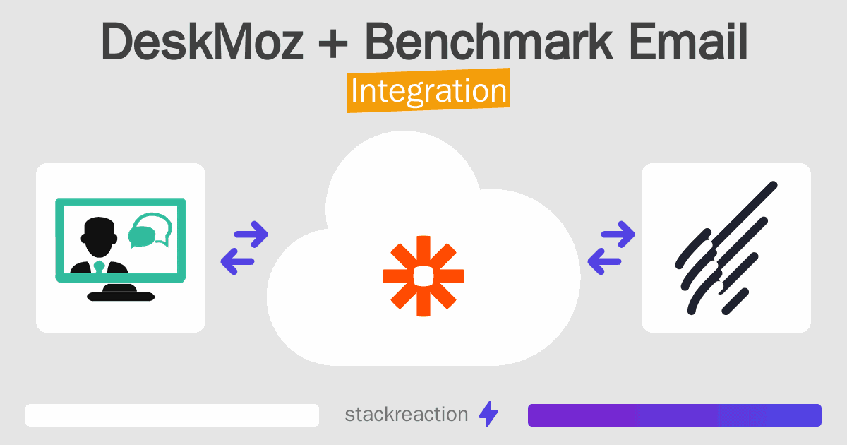 DeskMoz and Benchmark Email Integration