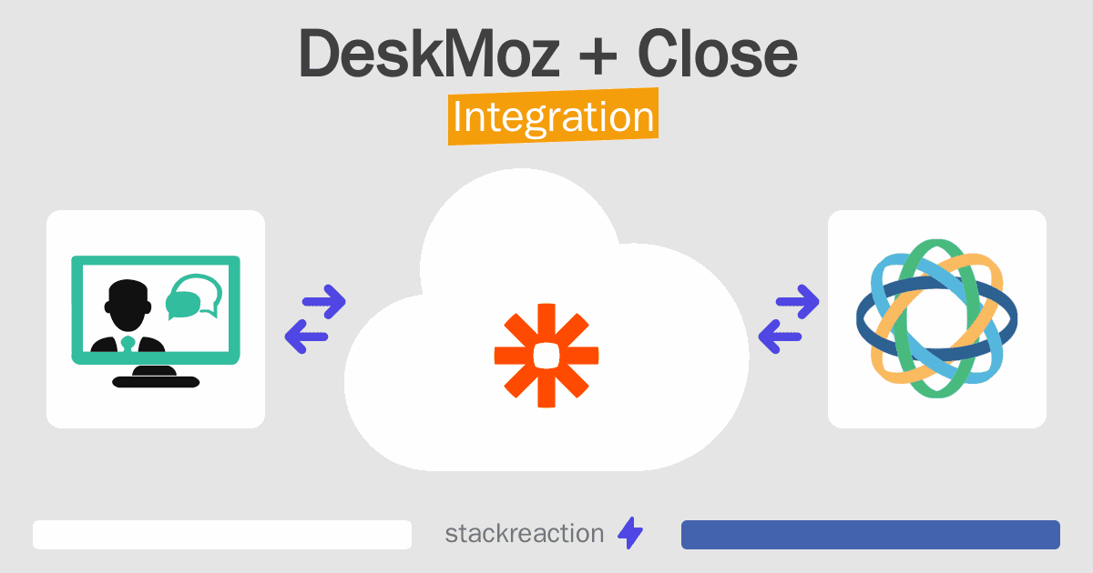 DeskMoz and Close Integration