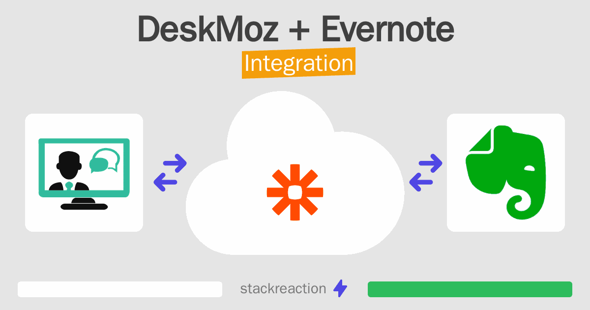 DeskMoz and Evernote Integration