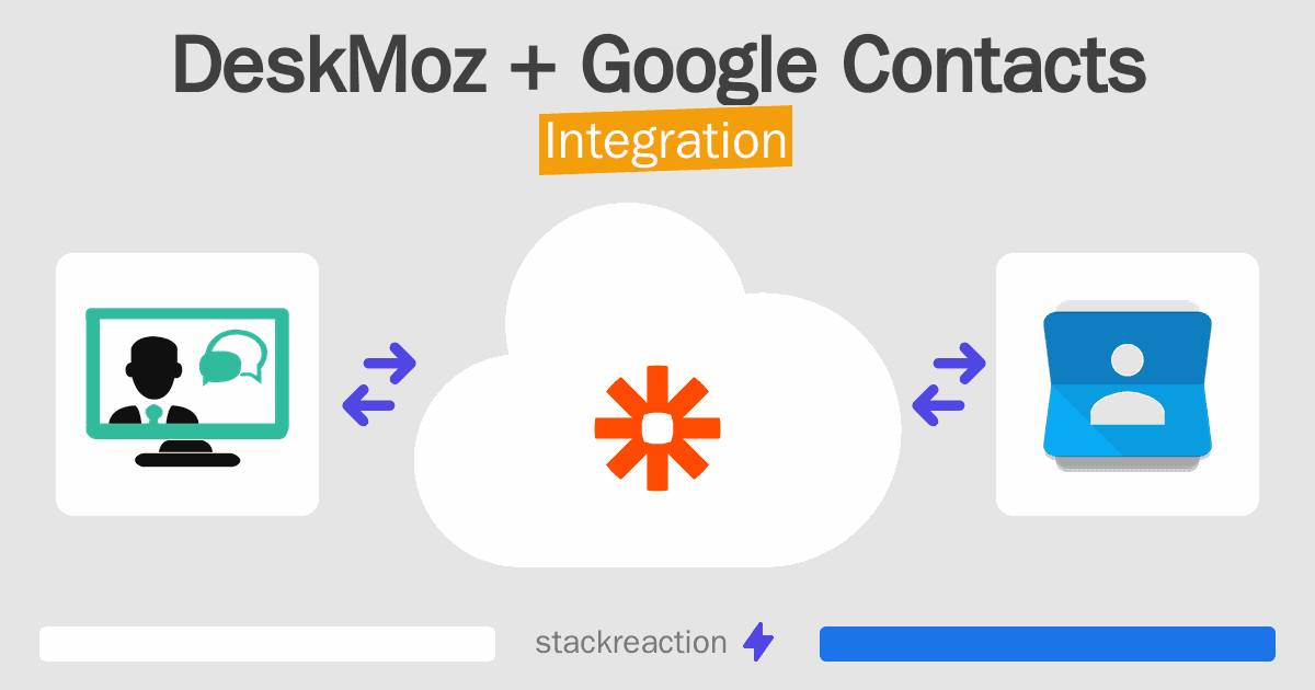 DeskMoz and Google Contacts Integration