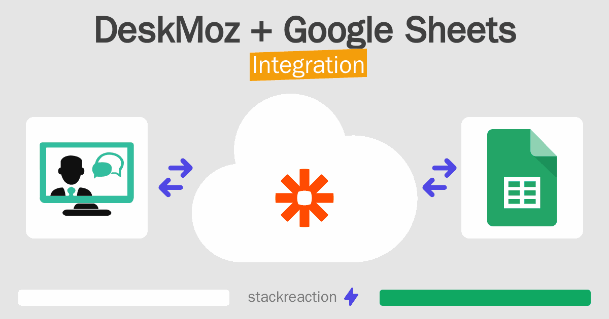 DeskMoz and Google Sheets Integration