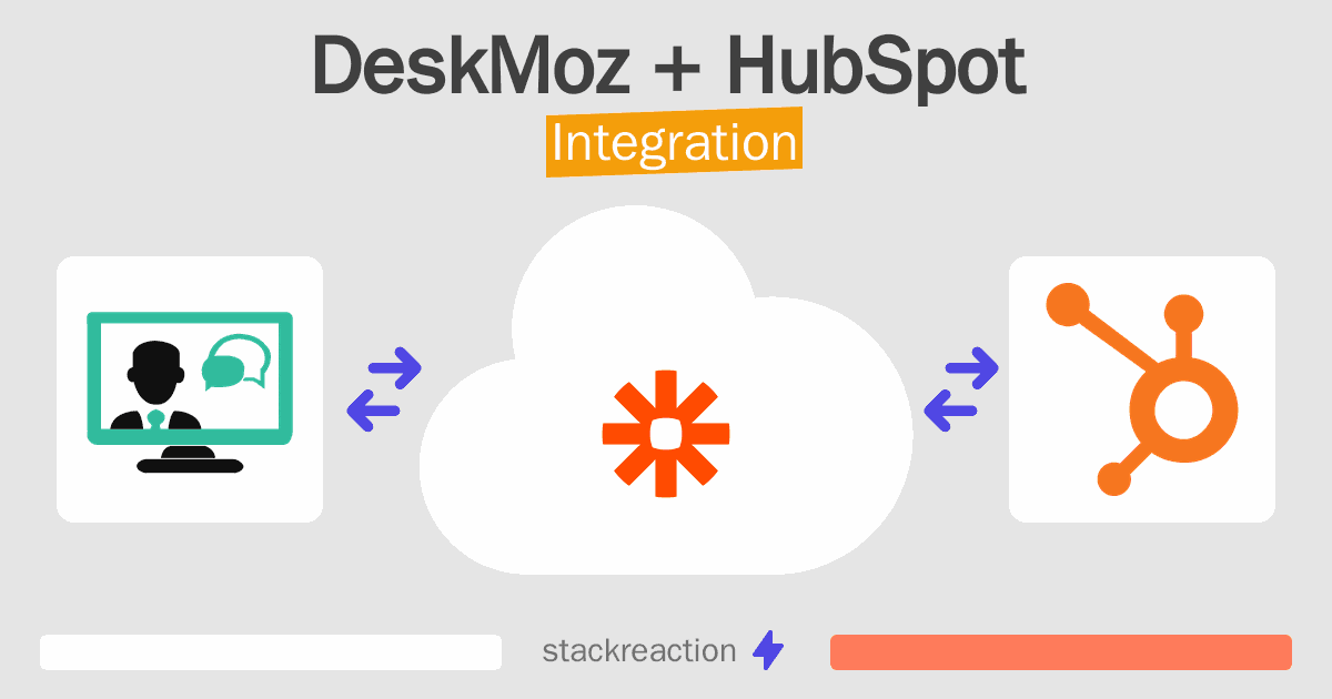 DeskMoz and HubSpot Integration