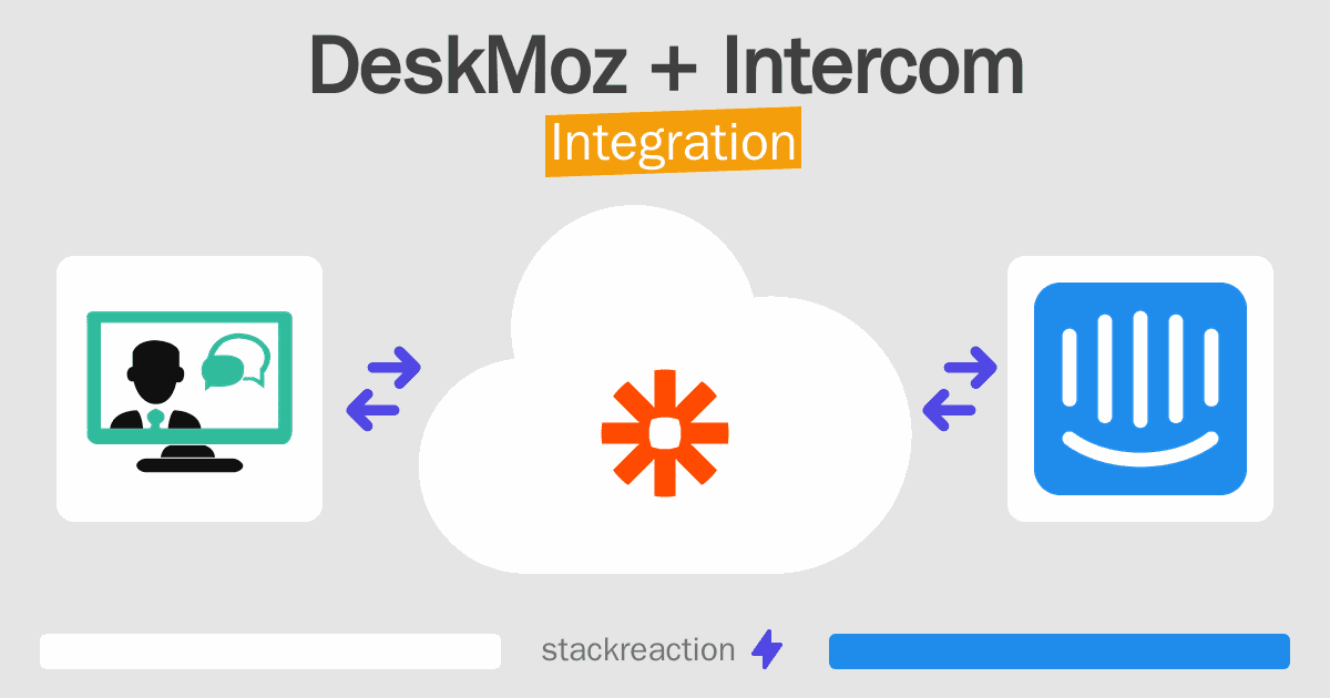 DeskMoz and Intercom Integration