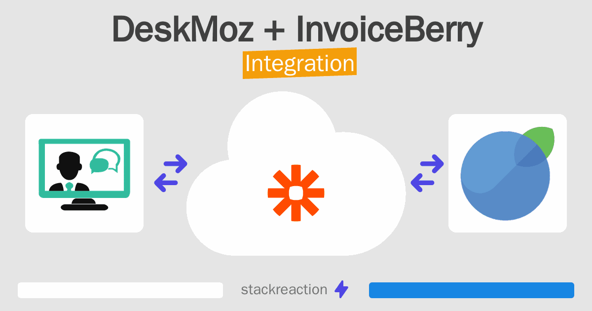 DeskMoz and InvoiceBerry Integration