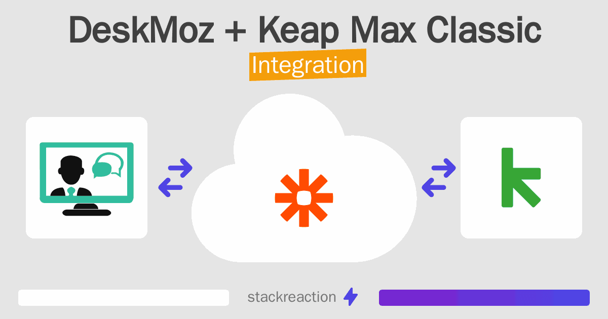 DeskMoz and Keap Max Classic Integration