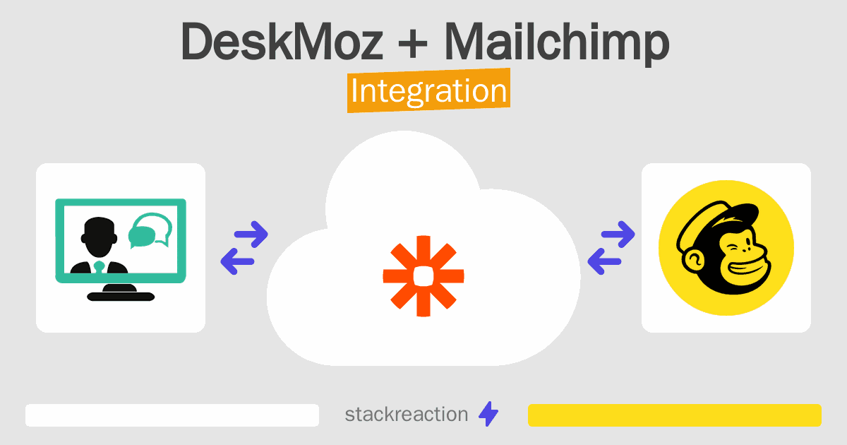 DeskMoz and Mailchimp Integration
